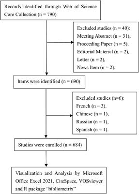 Global research trends on the associations between the microbiota and lung cancer: a visualization bibliometric analysis (2008–2023)